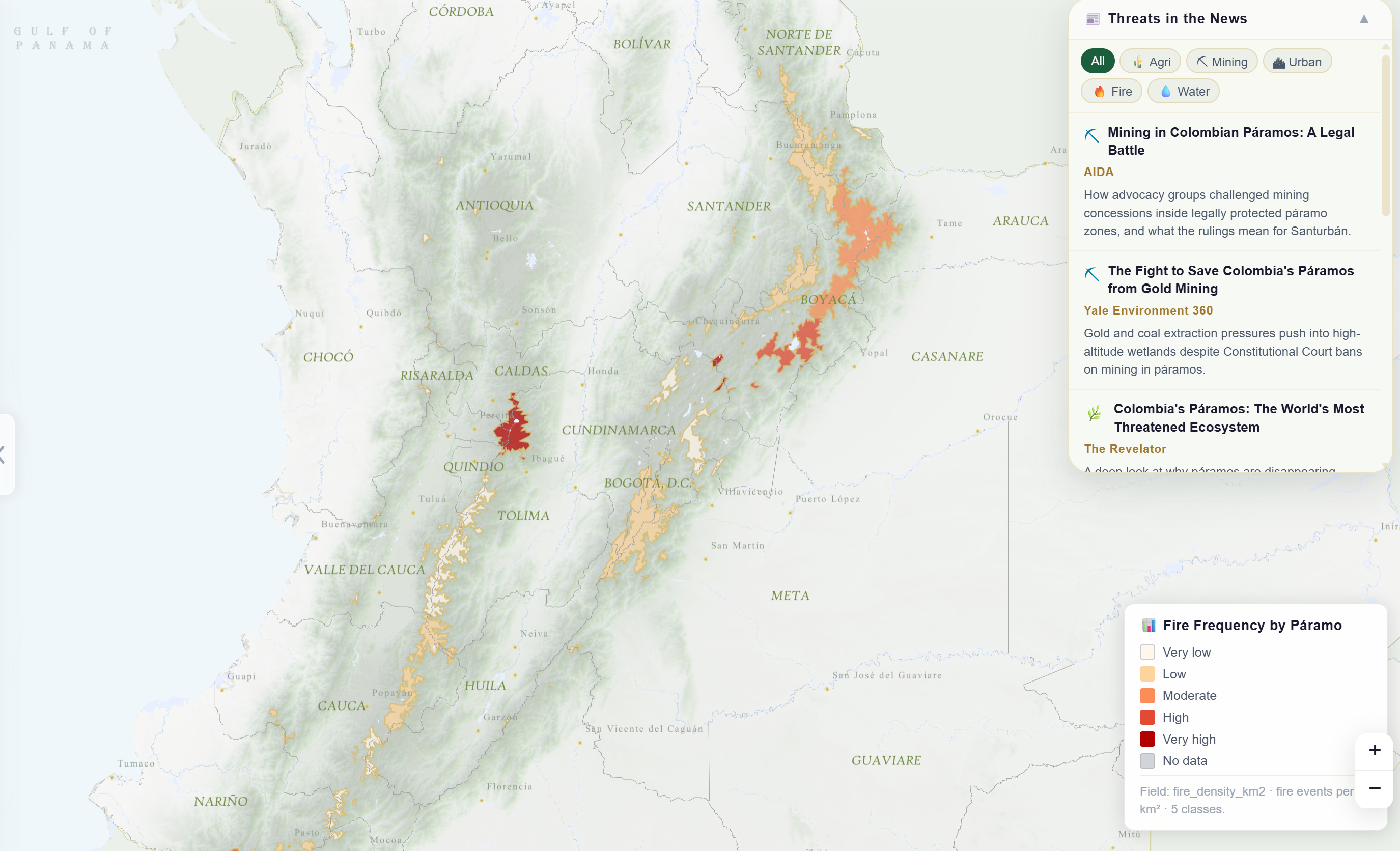 Threats — fire frequency by páramo complex and Threats in the News panel